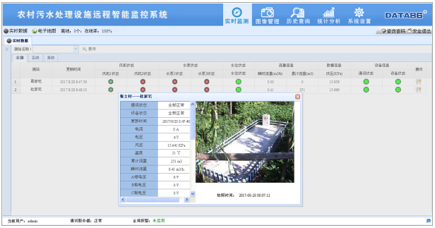 怎么處理農村污水 信息化——農村生活污水處理管理的最好方式