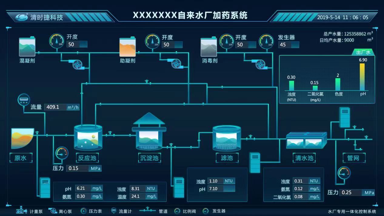 COD自動在線監測分析儀器的工作原理(圖2)