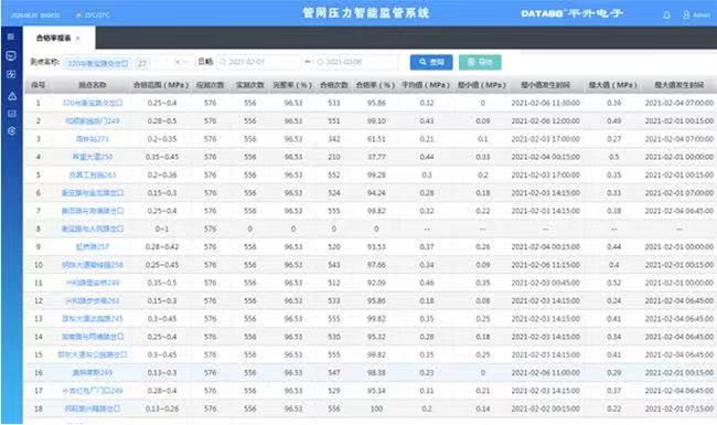 深龍軟件智慧水務供水管網(wǎng)巡檢系統(tǒng) 智能生成巡檢任務(圖3)