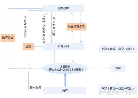 水務(wù)行業(yè)價(jià)值分析(圖5)