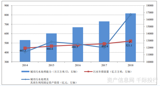 水務(wù)行業(yè)價(jià)值分析(圖8)