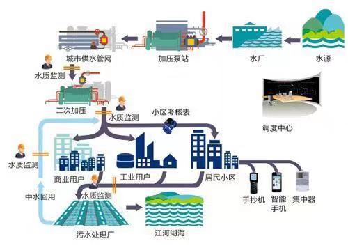 水動力模型是干什么的 水力模型應用場景(圖3)